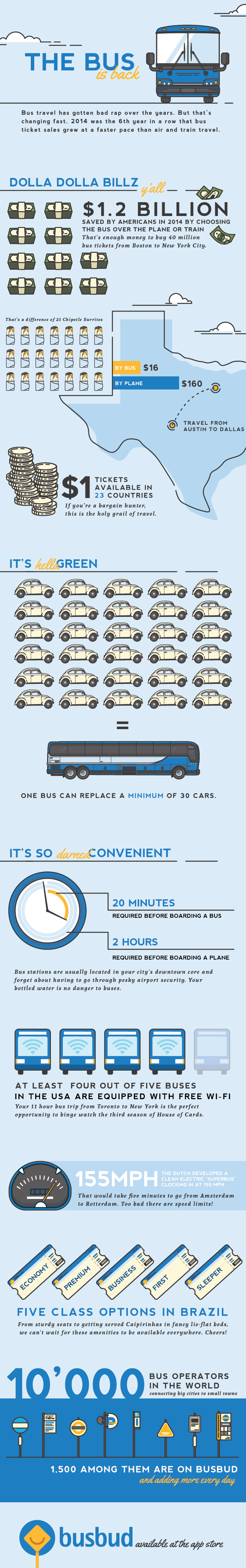 Busbud Infographic